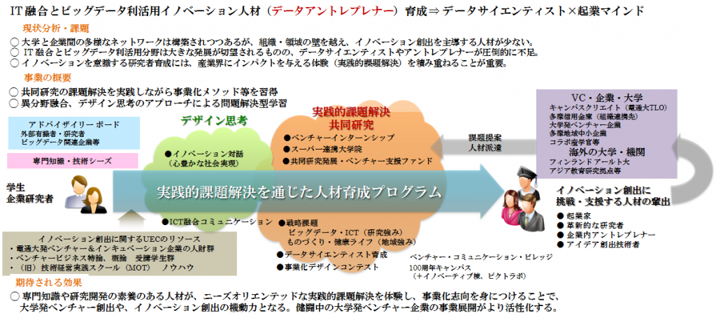 ビジョン