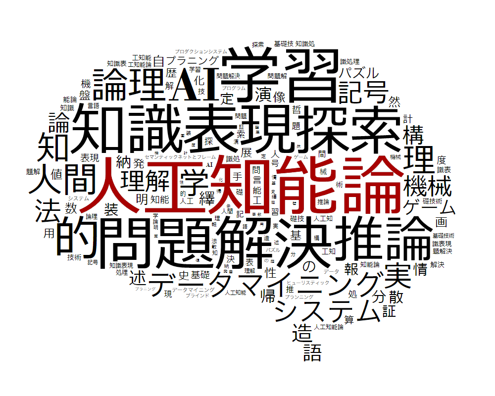 人工知能論 - Artificial Intelligence