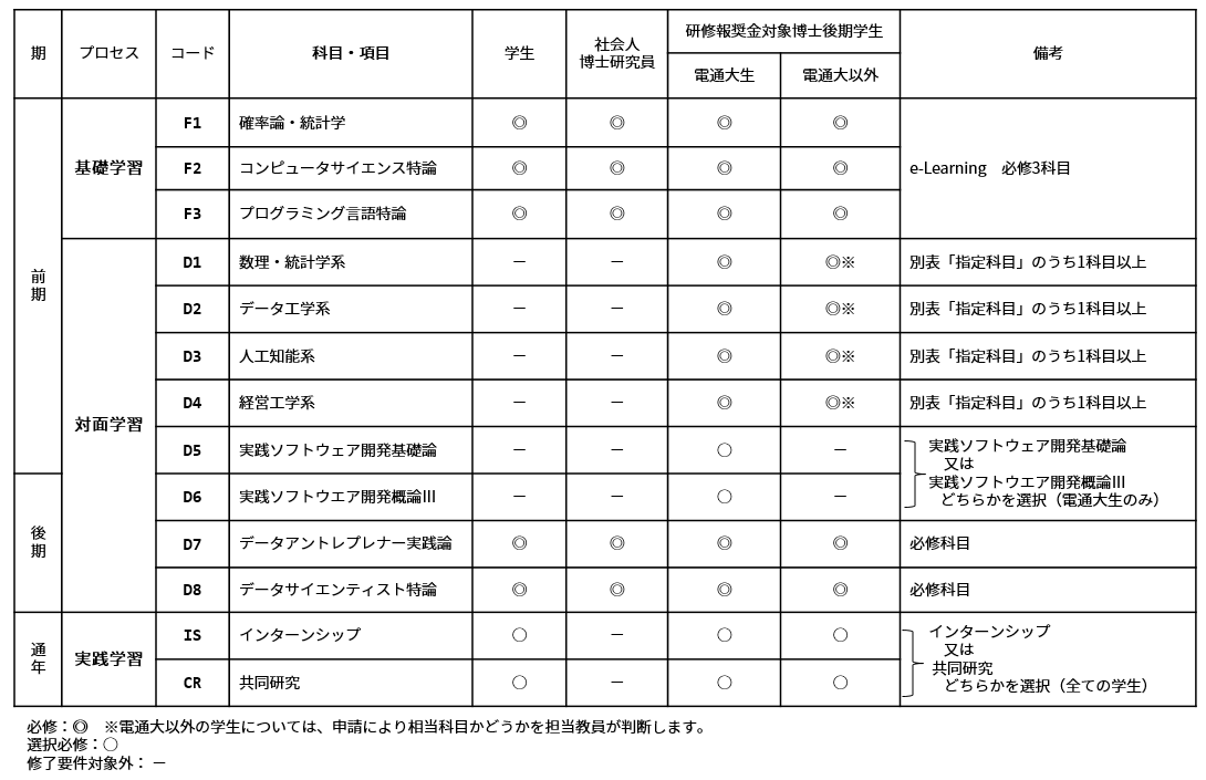 修了要件