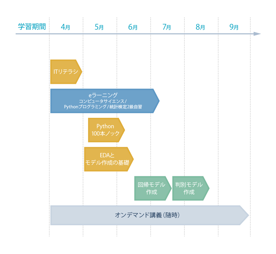 スケジュール