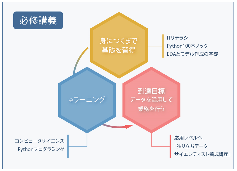 スケジュール